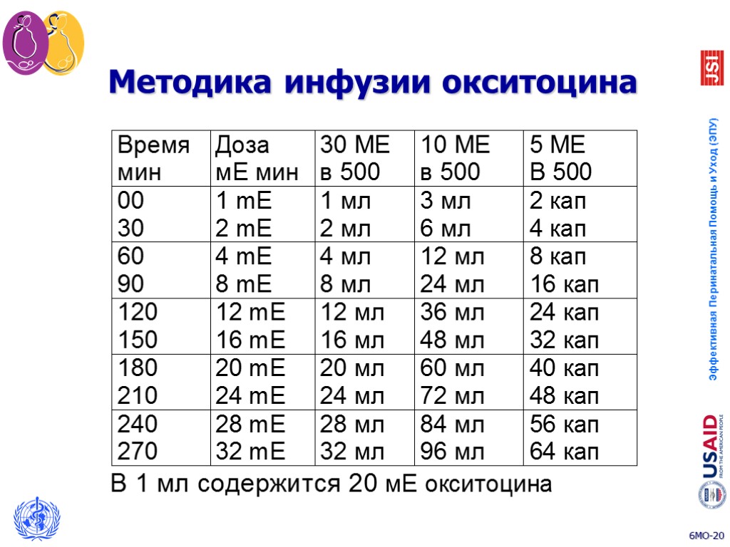 Методика инфузии окситоцина